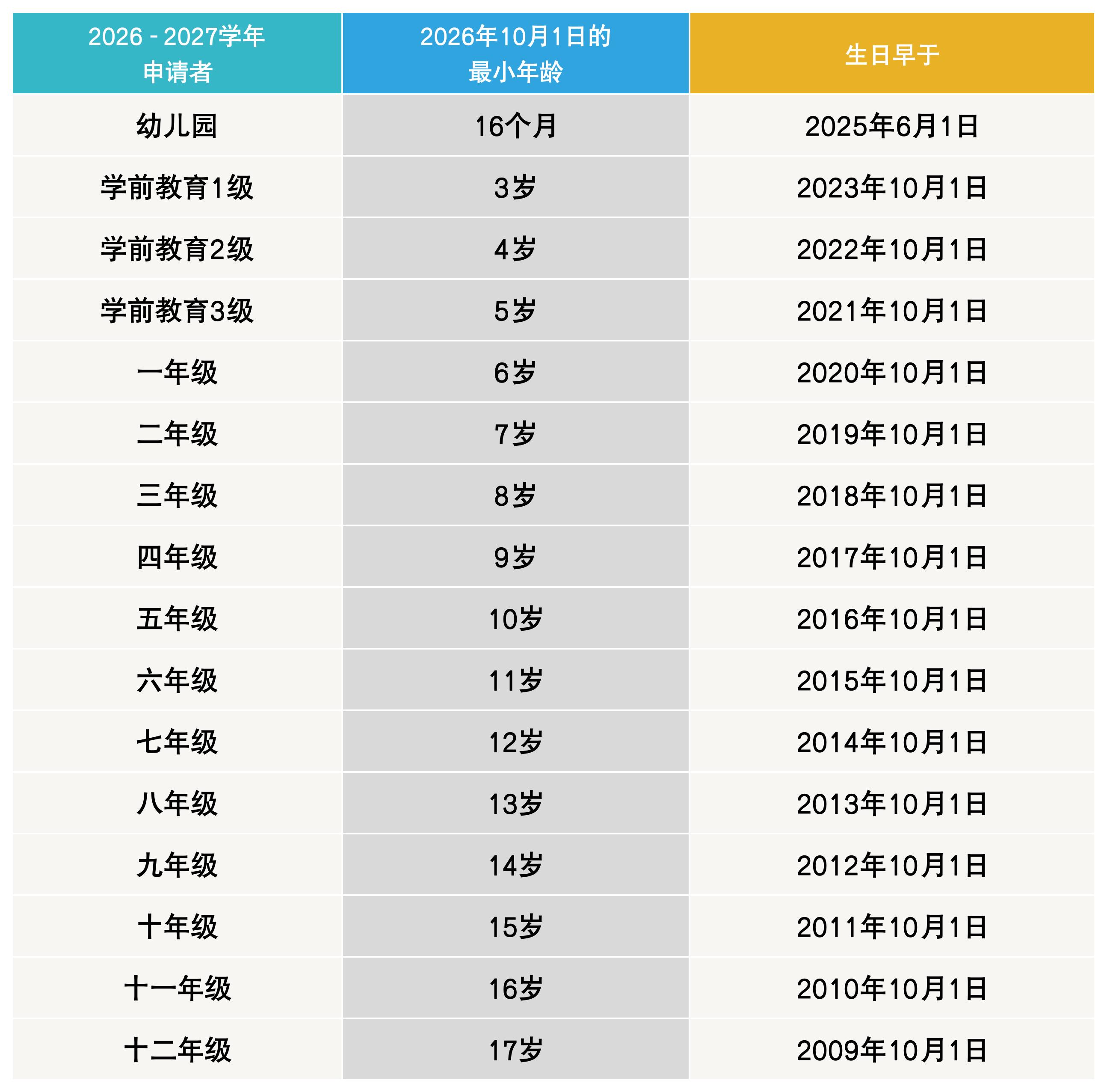 2026-2027学年申请年龄对照表_高还原版_Sheet.jpg